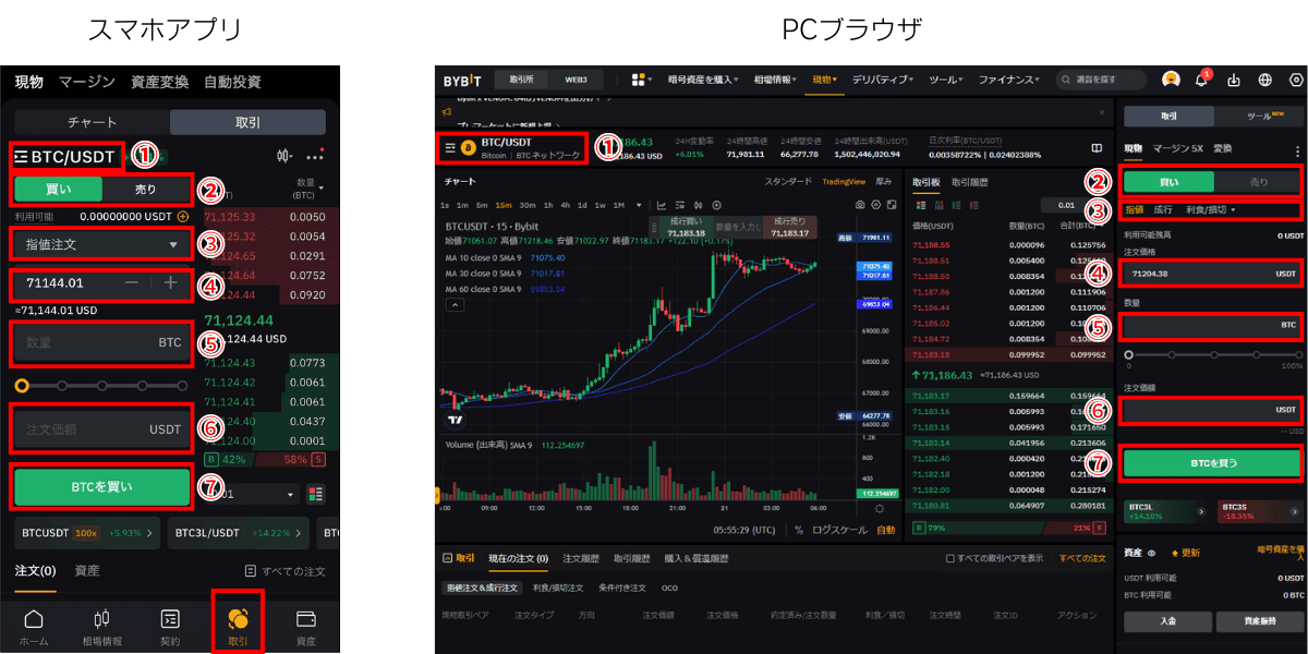 現物取引画面