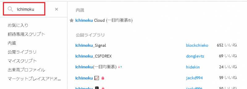 ichimoku-tradingview