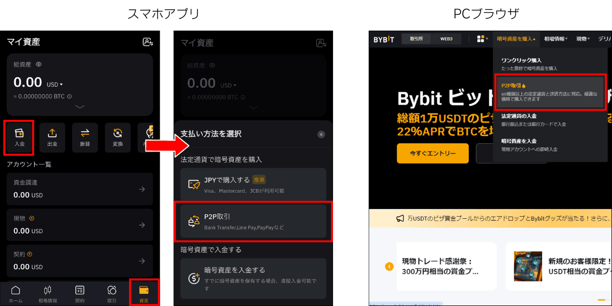 P2P取引