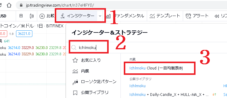 一目均衡表の表示
