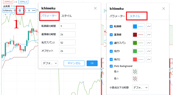 一目均衡表（一目雲）の設定方法