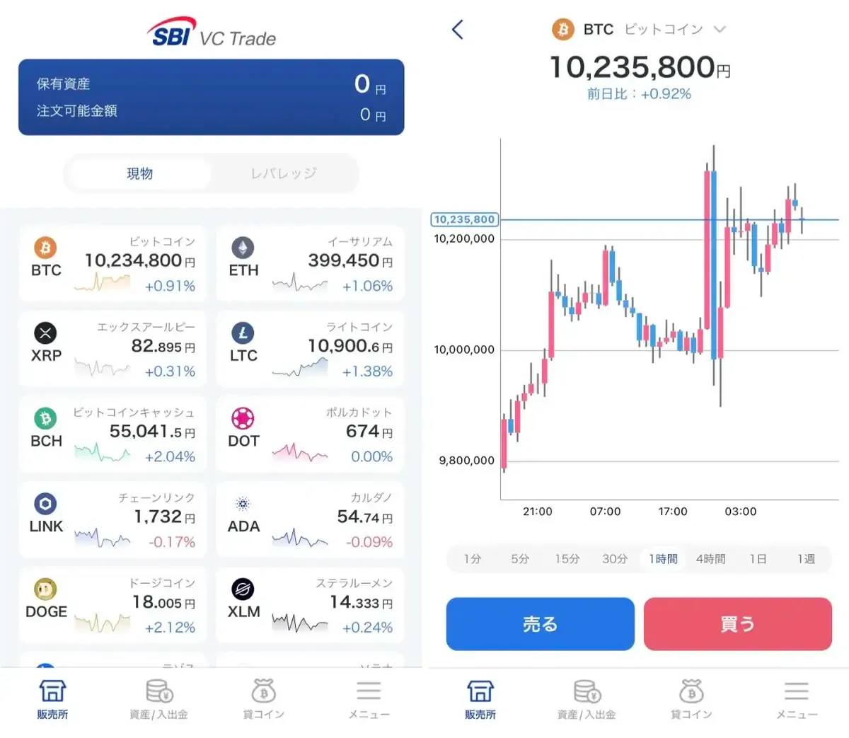 SBIVCトレードの使い方10
